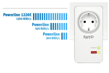 Avm FRITZ!Powerline 1220E Set PLC Adapter White
